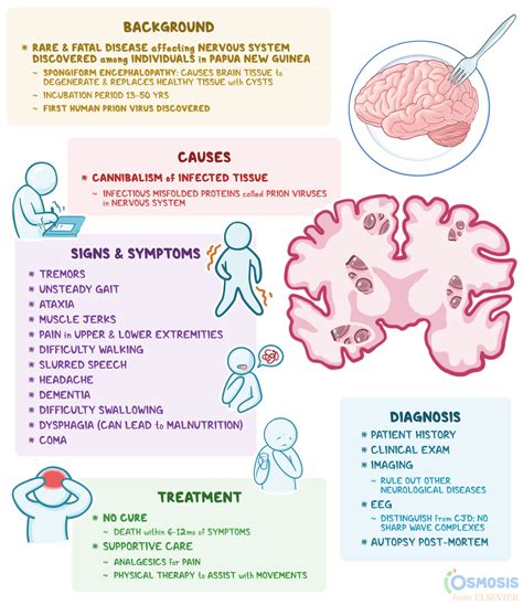 Kuru: Causes, Symptoms and Diagnosis